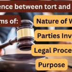 Difference between tort and crime