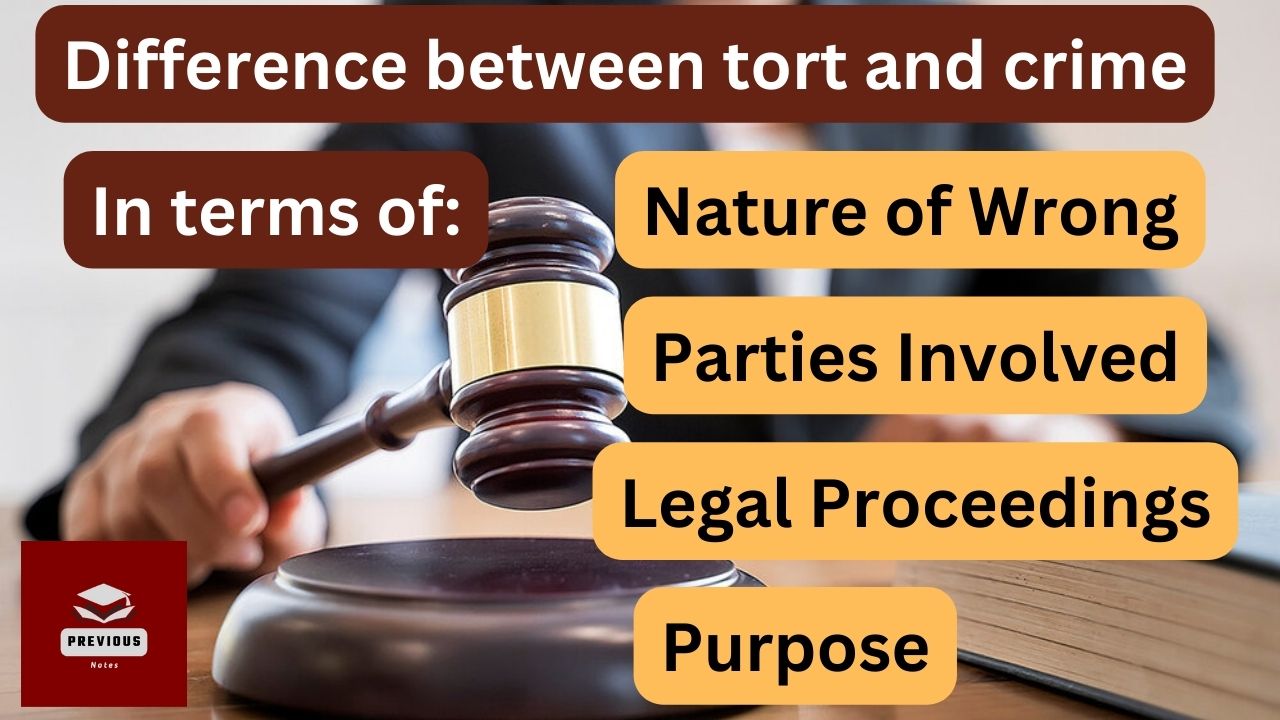 Difference between tort and crime | Previous Notes